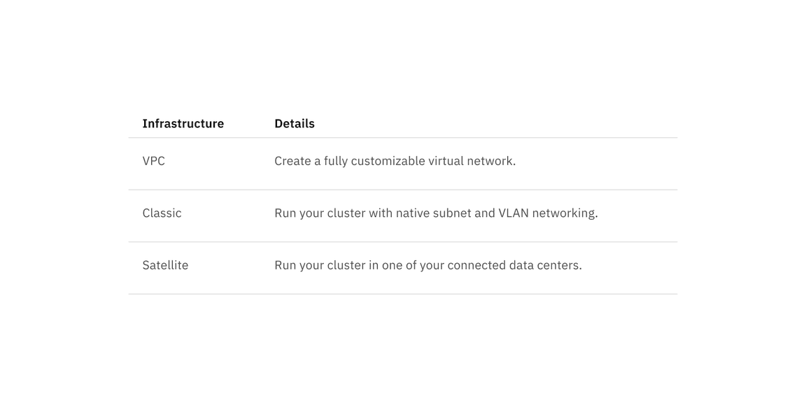 Default structured list color